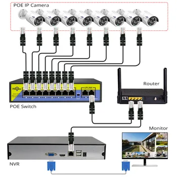 Коммутатор Hiseeu 48V 8 Портов POE с Ethernet 10/100 Мбит/с IEEE 802.3 af/at для IP-камеры/Системы видеонаблюдения/Беспроводной точки доступа ft Изображение